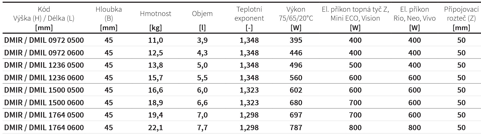 Koupelnový radiátor Miro ISAN Melody rozměry